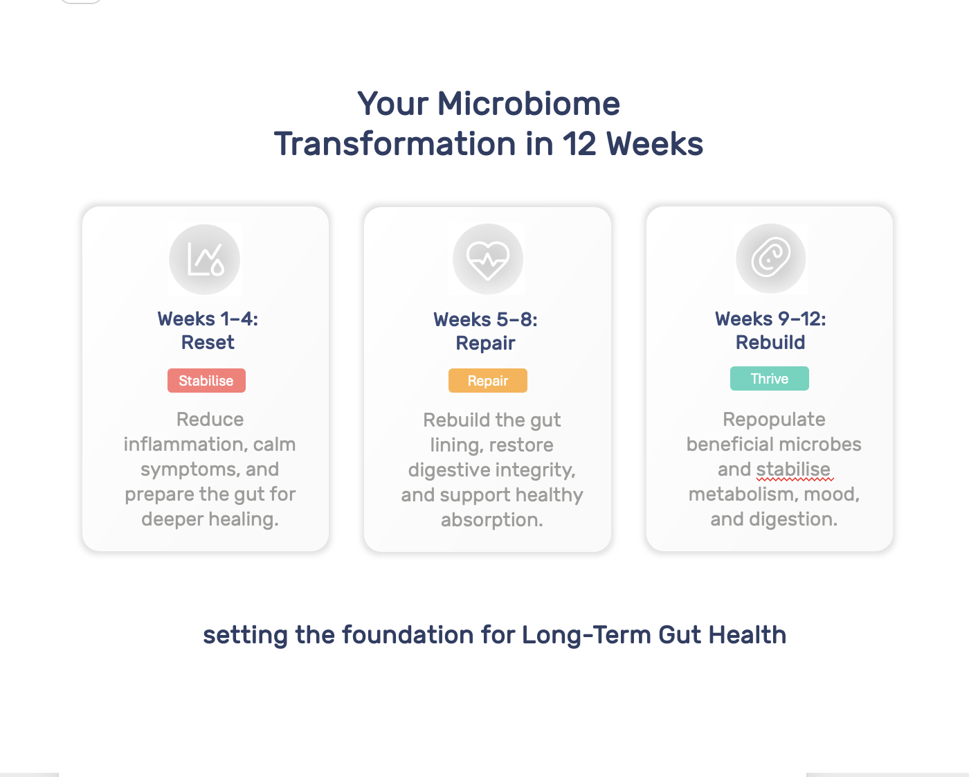 microbiome re-set block 1
