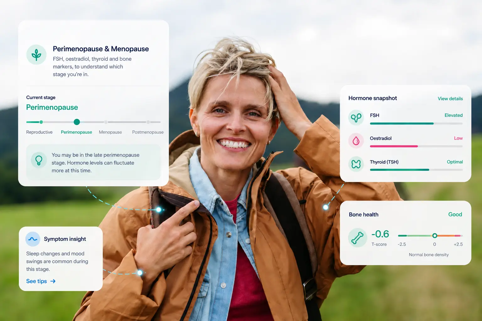 Perimenopause & Menopause