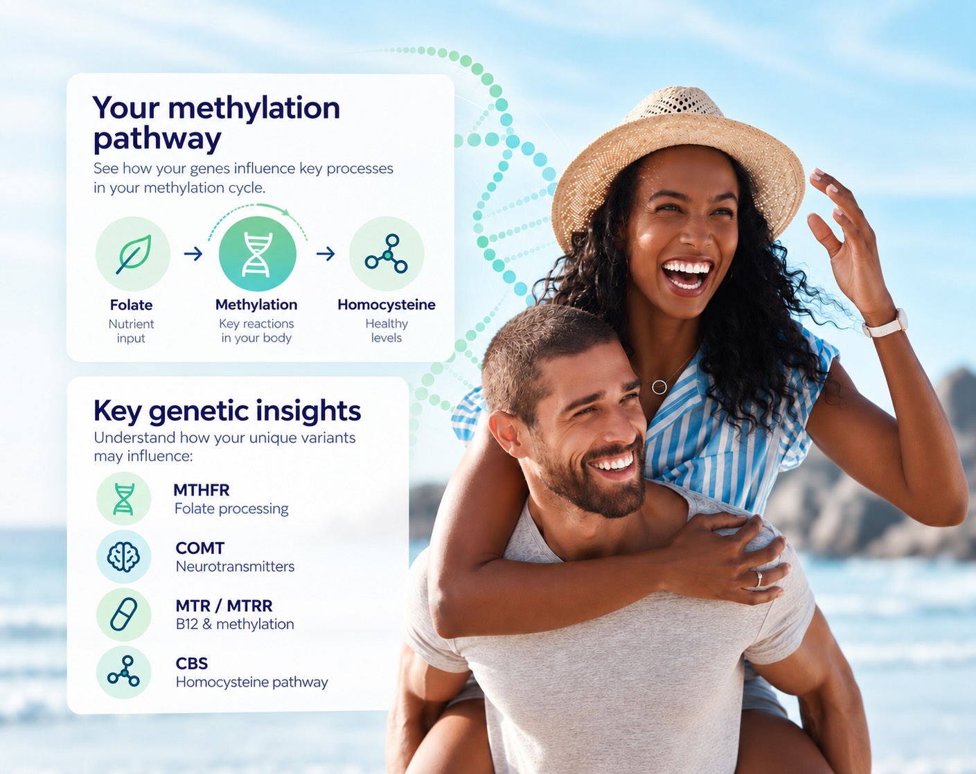 genetic-methylation-hero