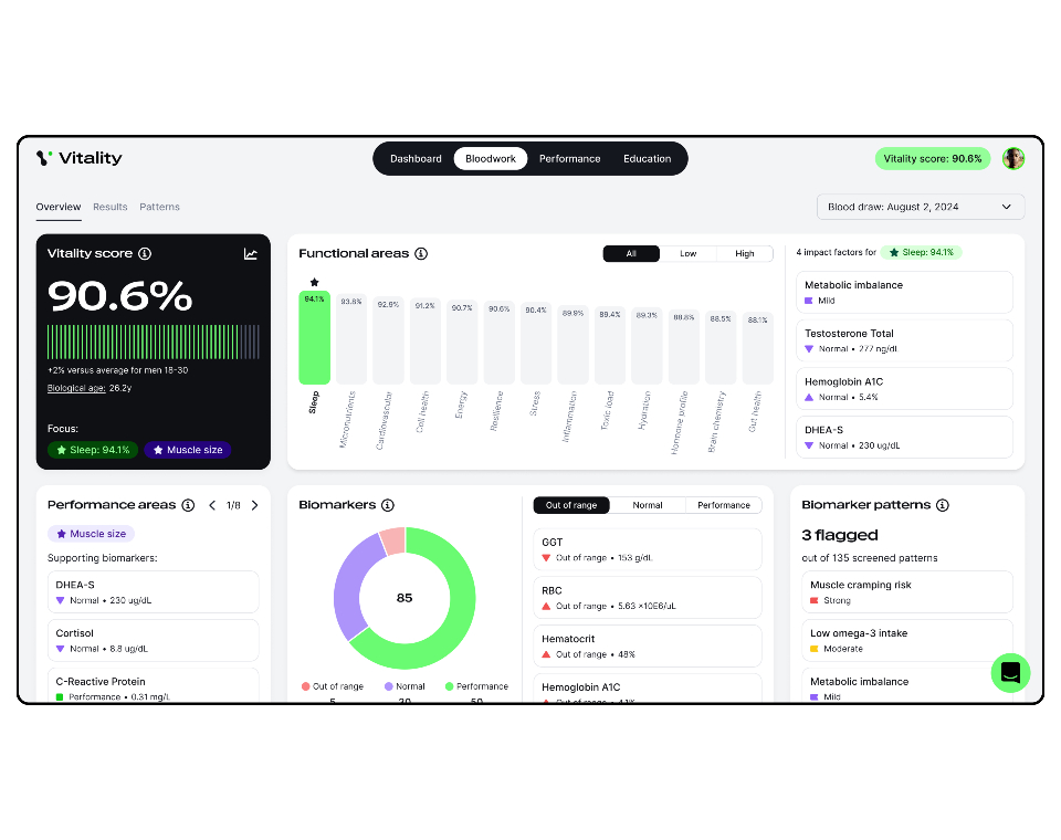 vitality_dashboard_testsplit
